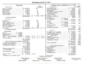 Årsmelding og regnskap 1976 Fauskevåg S-lag 0004.jpg