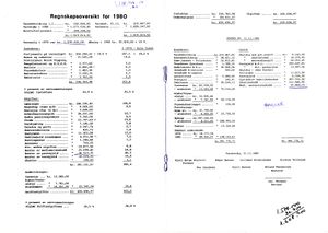 Årsmelding og regnskap 1980 0003.jpg