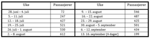 7 Antall betalende.PNG