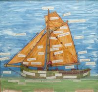 Seksring med dekk og gaffelrigg. Namn på deler i gaffelrigg. Austefjord Museum