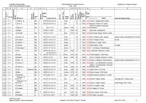 AMU Fiskebaatregister.jpg