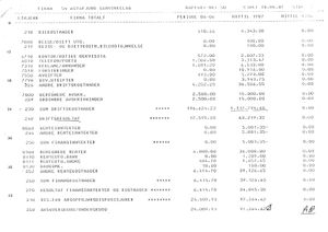 Astafjord SamvirkelagRegnskap pr juni 1987 0002.jpg