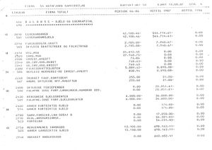 Astafjord SamvirkelagRegnskap pr juni 1987 0004.jpg