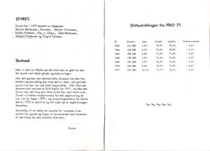 Astafjord Samvirkelag - Årsmelding og regnskap 1971 0006.jpg