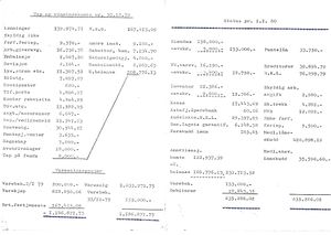 Astafjord Samvirkelag - Årsmelding og regnskap 1979 0007.jpg