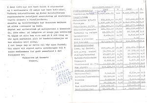 Astafjord Samvirkelag - Årsmelding og regnskap 1983 0004.jpg