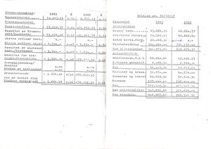 Astafjord Samvirkelag - Årsmelding og regnskap 1983 0005.jpg