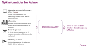Avinor nøkkelområder.PNG