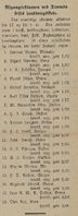 184. Avisklipp om afgangseksamen ved Tromsø stifts landbrugsskole i Harstad Tidende 31.12. 1900.jpg