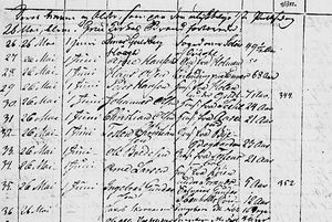 Brannen i Grue kirke - utsnitt av kirkebok 1822.JPG