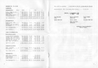 Breide Samvirkelag:Årsmelding og regnskap 69. driftsår Side 6 og 7