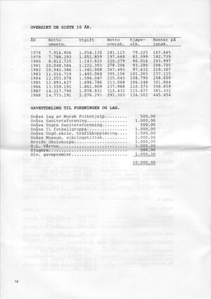 Breide S-lag Årsmeld 0011.jpg