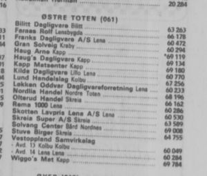 Dagligvareforretninger Østre Toten Telefonkatalogen 1990.jpg