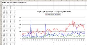 Demografiske hendingar Lesja.jpg