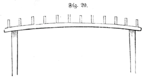 Diriks Fig. 20 Rorgrind.png