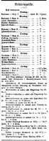 56. Erindringsliste i Søndmøre Folkeblad 4.1.1892.jpg