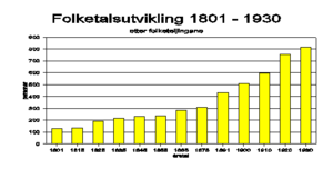 Folketeljingar Fedje.png