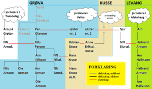 Grøva-Levang-Kusse.png