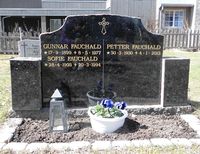 Fotballspilleren Petter Fauchald