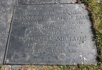 Distriktslege Raabe på Evenrud