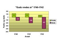 127. Guds vredes år i Skedsmo.jpg