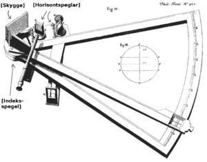 Hadley sin oktant med forklaring.png