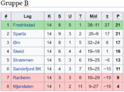 Hovedserien 1949-50. Strømmen endte på 5. plass i gruppe B.