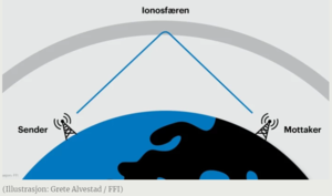 Ionosfærefigur Grete Alvestad FFI.PNG