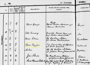 Klokkerbok Ås utsnitt 1911.jpg