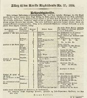 177. Kunngjøring fra Finants Handels og Told-Departement i Den Norske Rigstidende 04.05. 1834.jpg