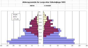 Lesja1865.jpg