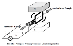 Likestrømsgenerator skisse.png