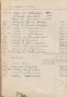 Her er oversikt på avdraga i fyrste fire fem åra.