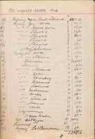 Dette er bilagsføringa fyrste månadane i 1947.