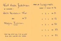 Kurt Andre Jakobsens kort fra 1981 til 1983.