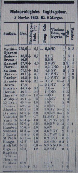 Meteorologiske iagttakelser 3. nov 1893.JPG