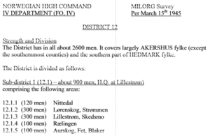 Milorg distrikt 12.PNG