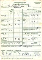 Næringsoppgave for 1960. Daffinrud hadde da 38 mål dyrka jord.