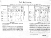 Norsk Hoved-Jernbane rutetabell til Eidsvold fra 1. august 1854. Kilde Jernbanemuseet