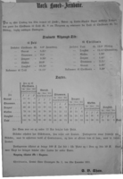 Norsk Hoved-Jernbane rutetabell til Dahl fra 21. desember 1853. Kilde Jernbanemuseet