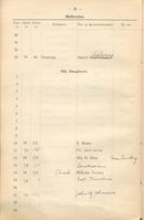 Gatenavn og nummer i Niels Høeghs vei 1938. Side 38