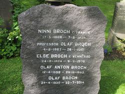 Gravminne over Olaf Broch (1867–1961) med familie, Vestre gravlund i Oslo. Foto: Stig Rune Pedersen (2015).