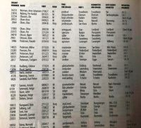 Oppsetting av Polititroppenes Kompani 3-II. Detalj 1.