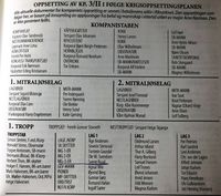 Oppsetting av Polititroppenes Kompani 3-II. Detalj 2.