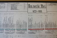 Utsnitt av blad 41, Hæren 1776-80