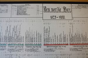 OvenstadBlad41 1776-80.jpg