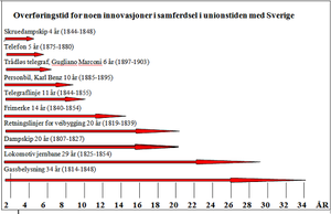 Overføringstider.png