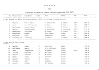 Første side av programmet for løpet på Lømsen 14. februar 1976 i regi av Steinkjer og omegn og Lømsen travlag.