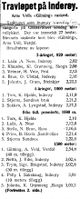73. Resultatliste fra travløp på Inderøy i Nord-Trøndelag og Nordenfjeldsk Tidende 14.03.33 1.jpg