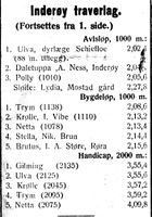 74. Resultatliste fra travløp på Inderøy i Nord-Trøndelag og Nordenfjeldsk Tidende 14.03.33 2.jpg